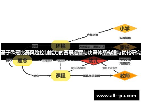 基于欧冠比赛风险控制能力的赛事运营与决策体系构建与优化研究