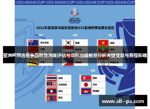 亚洲杯预选赛争四形势深度评估与各队出线前景分析关键变量与赛程影响 亚洲杯预选赛争四形势深度评估与各队出线前景分析关键变量与赛程影响
