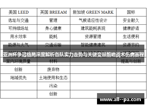 亚洲杯争冠格局深度解析各队实力走势与关键变量前瞻战术伤病赛程