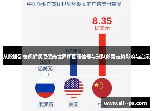 从数据到表现解读厄德高世界杯回暖信号与球队前景走势影响与启示